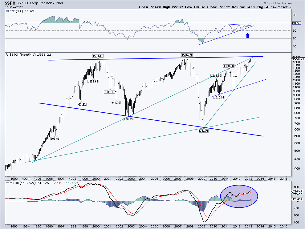 spx -monthly chart  11-3-13.png