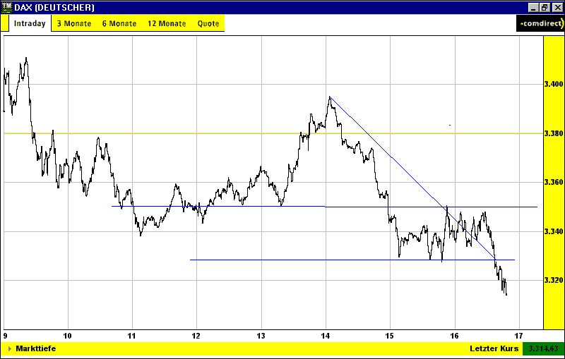 DAX021203-1548.gif