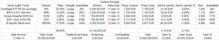 Carteira Portugal.PNG