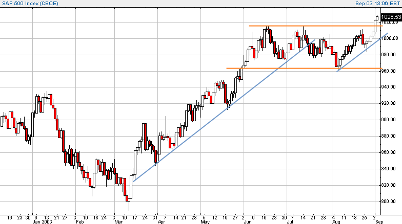 spx-20030903mlp.gif