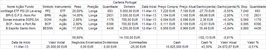 Carteira Portugal.PNG