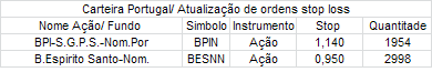 atualização de ordens stop loss.PNG