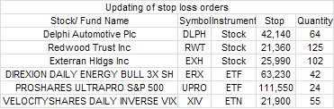 updating of stop loss orders.PNG