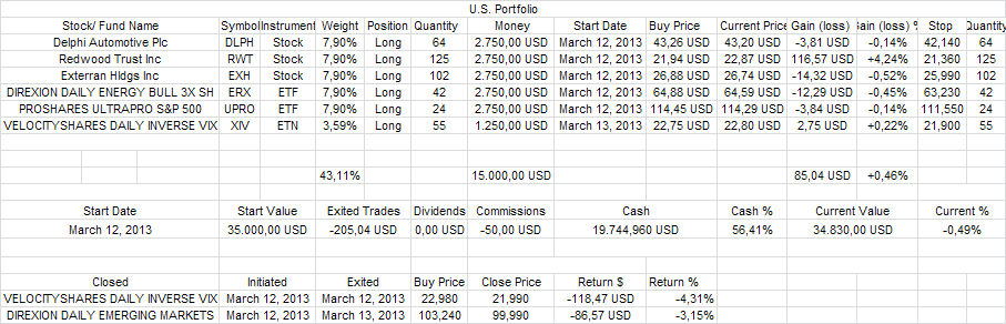 us portfolio.PNG