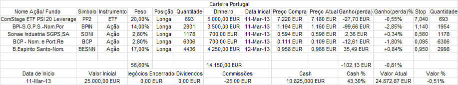 carteira portugal.PNG