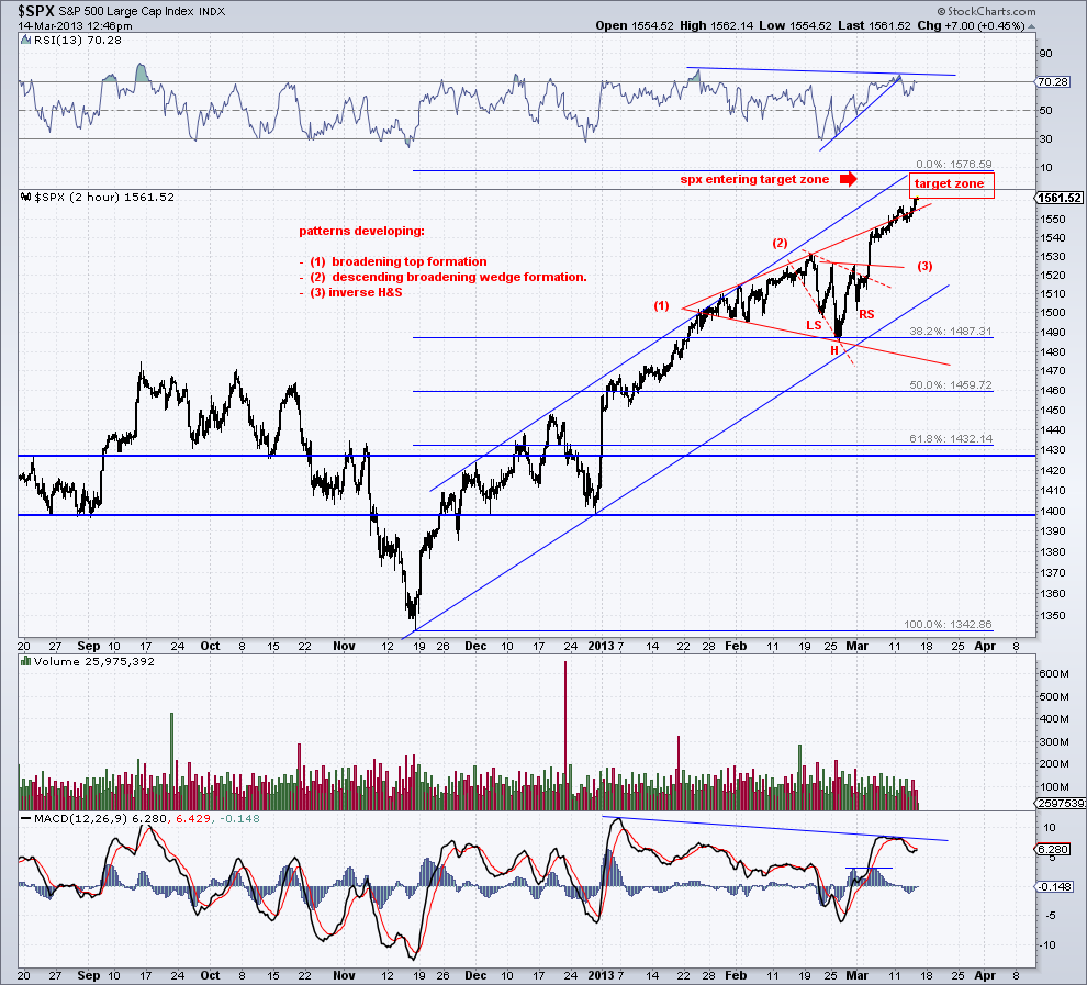 spx 120 min chart  14-3-13.png