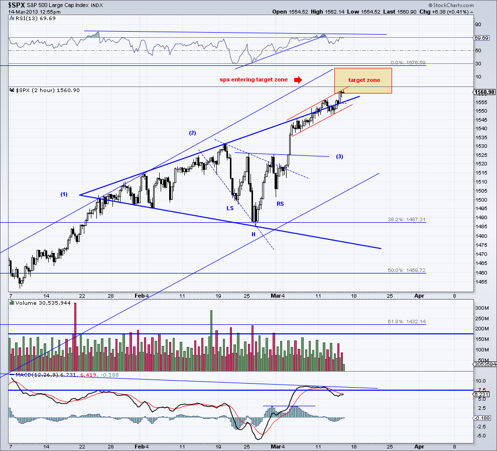 spx 120 min chart  II 14-3-13.png