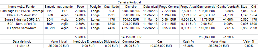 carteira portugal.PNG