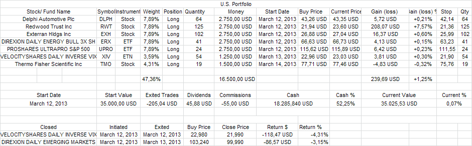 us portfolio.PNG