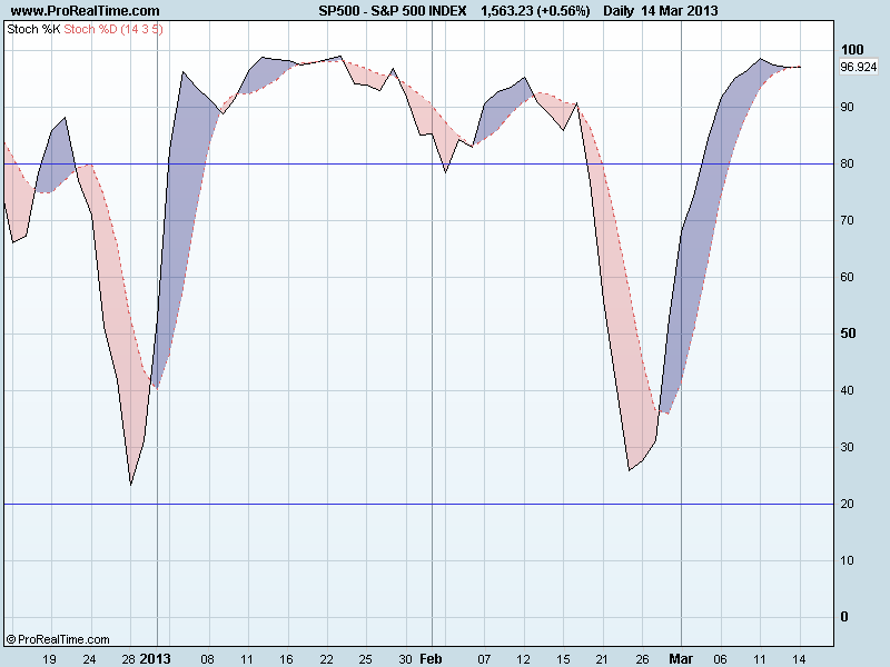 S&P 500 INDEXsto.png