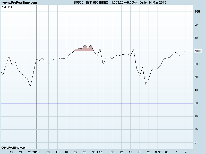 S&P 500 INDEXrsi.png