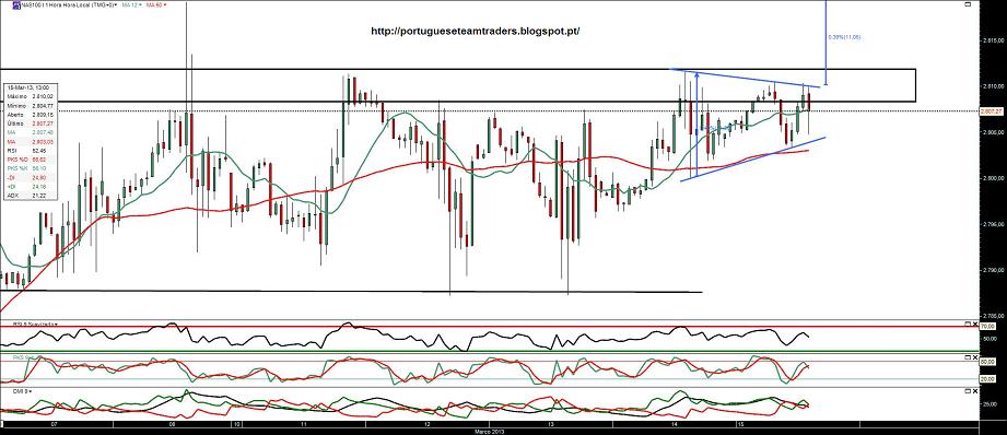 150313 nasdaq 100 1h.jpg
