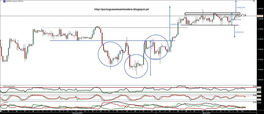 150313 nasdaq 100 4h.jpg