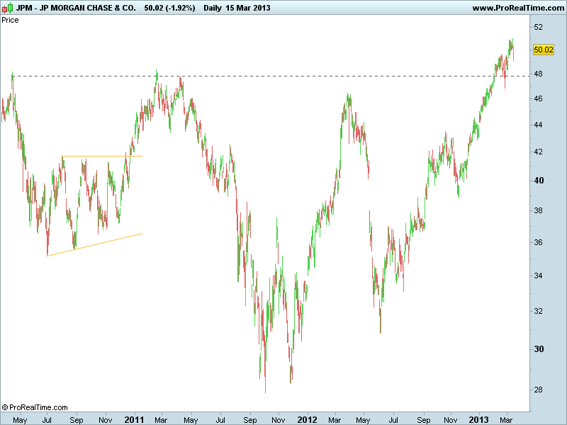 JP MORGAN CHASE & CO 2010.png
