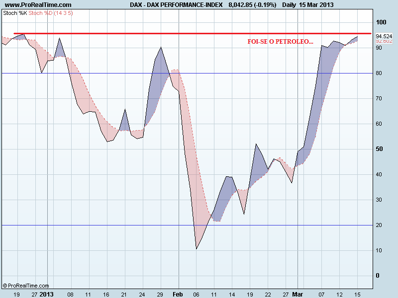 DAX PERFORMANCE-INDEXsto.png