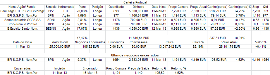 Carteira portugal.PNG
