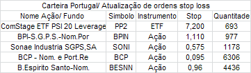Atualização de ordens de stop.PNG