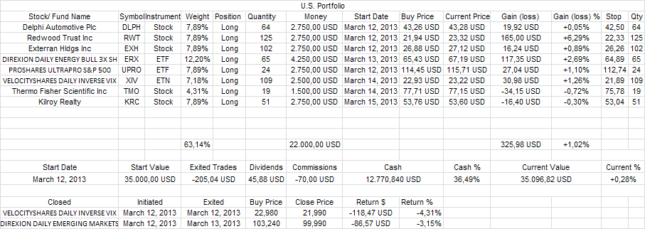 US Portfolio.PNG