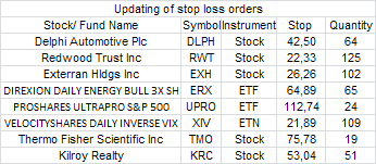 Updating of stop loss orders.PNG
