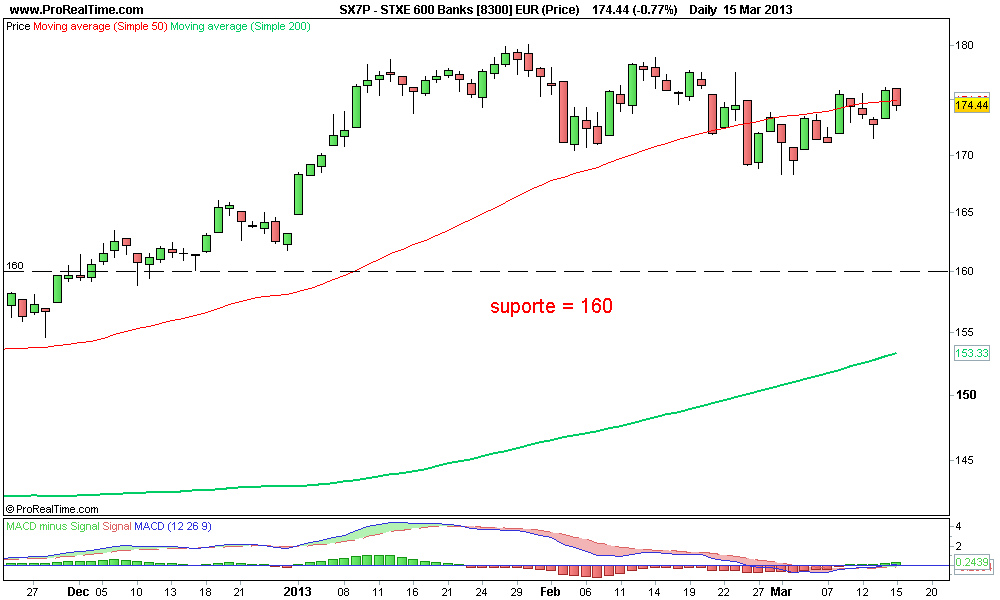 STXE 600 Banks [8300] EUR (Price) 2.png
