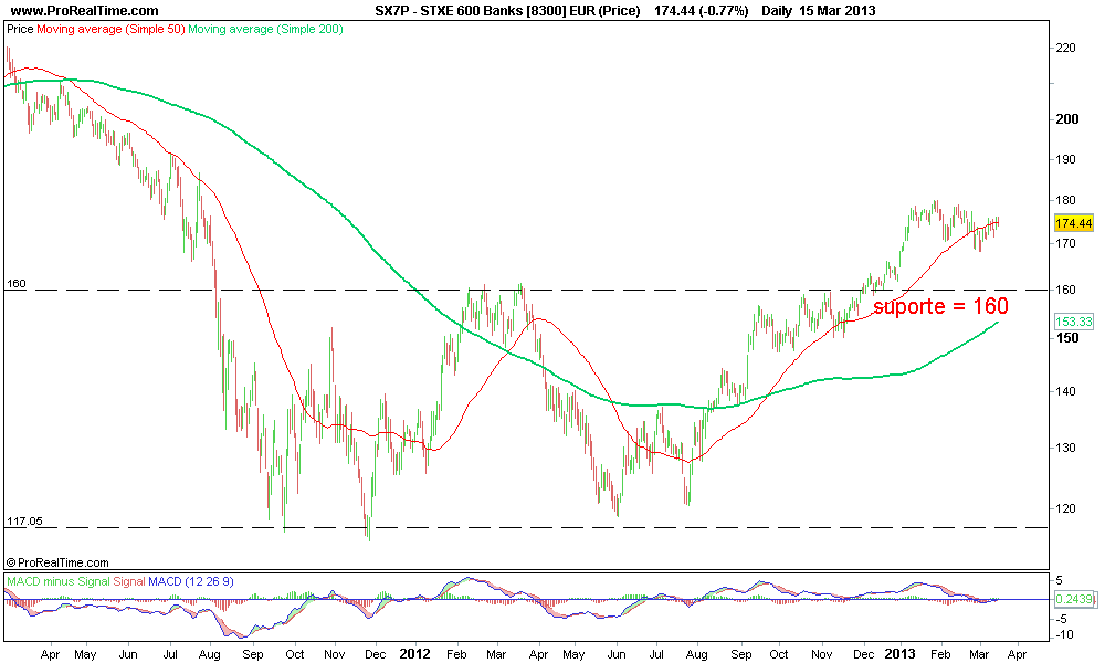 STXE 600 Banks [8300] EUR (Price).png