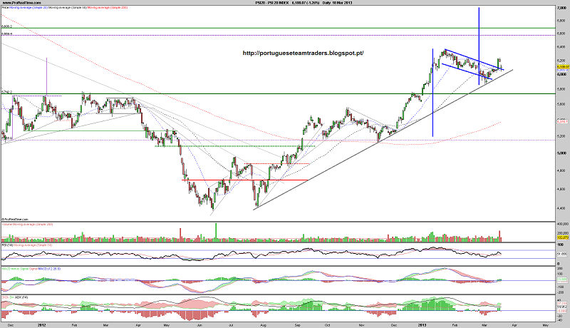 180313 PSI 20 INDEX.png