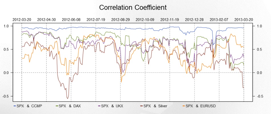 SPx correlations 210313.jpeg