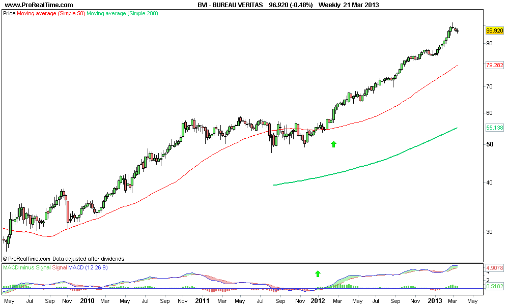 BUREAU VERITAS semanal.png