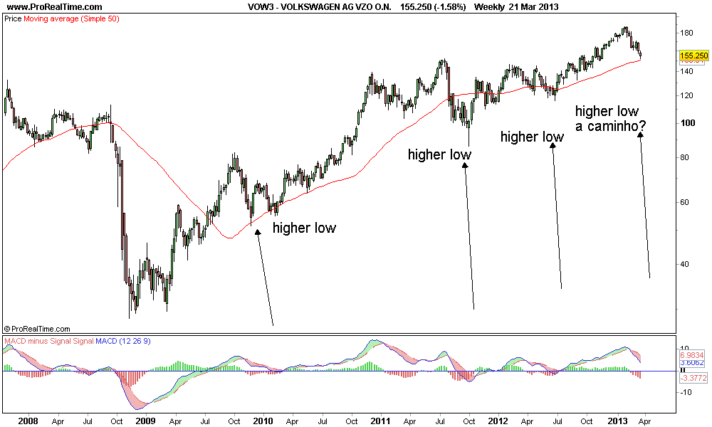 VOLKSWAGEN AG VZO O.N lows..png
