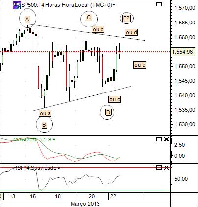 sp500 22-3-2013.jpg