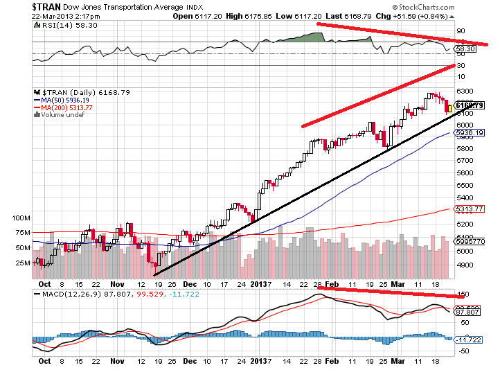 tran 22-3-2013.png