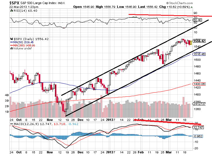 sp500 22-3-2013.png