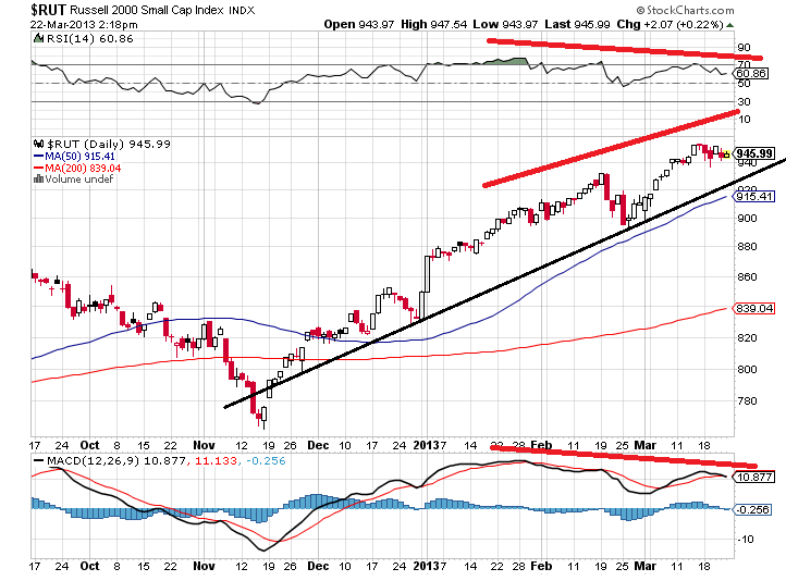 rut 22-3-2013.png