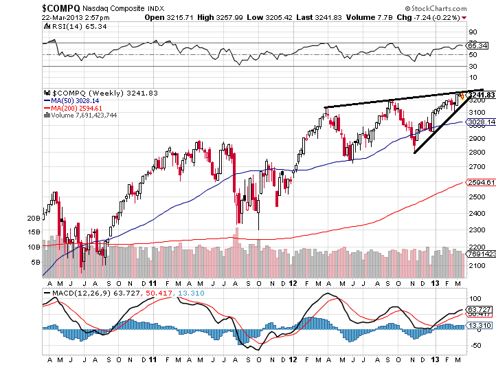 compq 22-3-2013.png