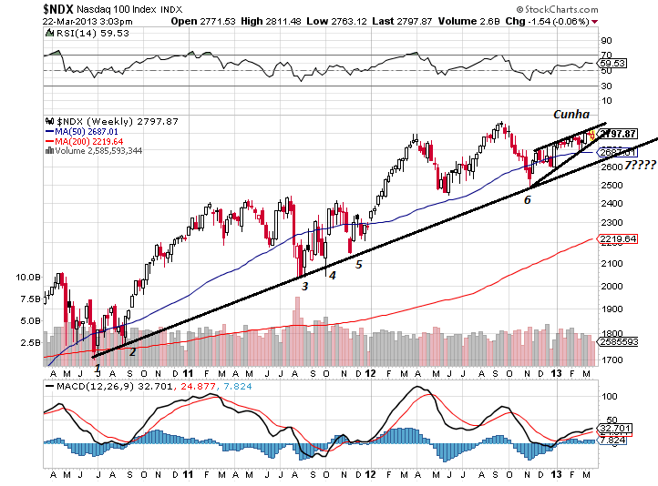 ndx 22-3-2013.png