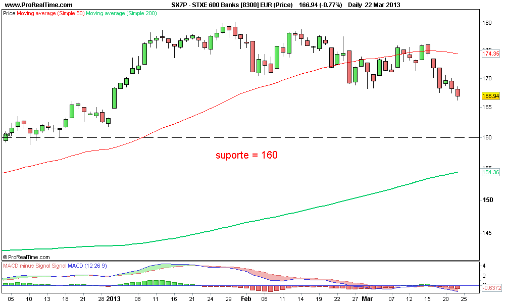 STXE 600 Banks [8300] EUR (Price) 2.png