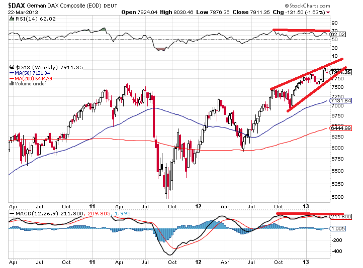 dax 22-3-2013 2.png