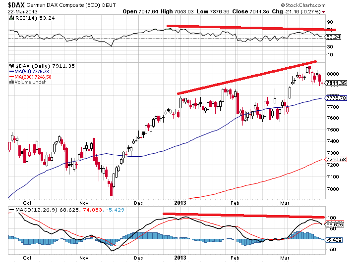 dax 22-3-2013.png