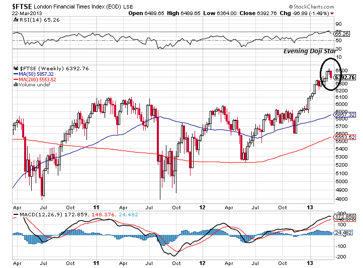 ftse 22-3-2013 2.png