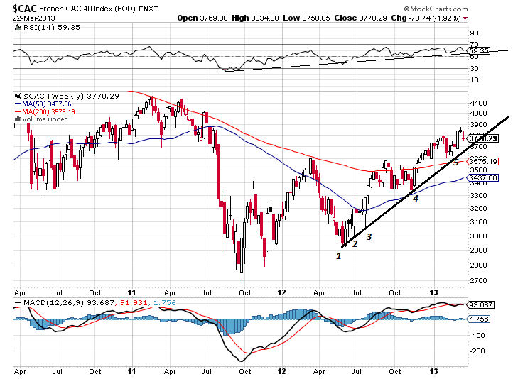 cac 22-3-2013 2.png