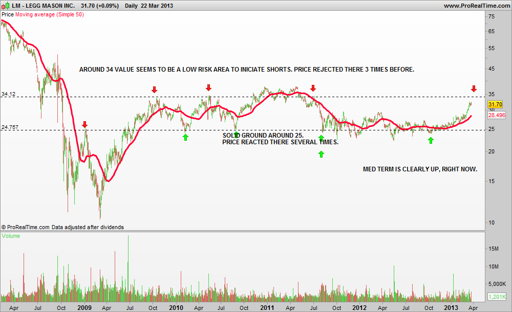 LEGG MASON INC..png