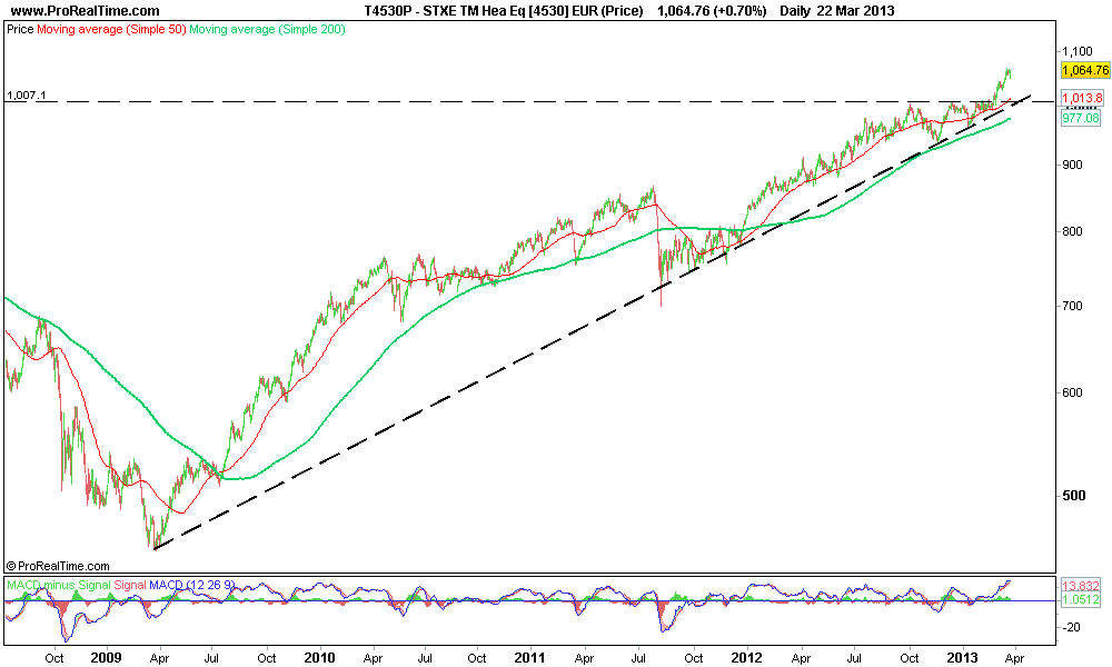 STXE TM Hea Eq [4530] EUR (Price).png