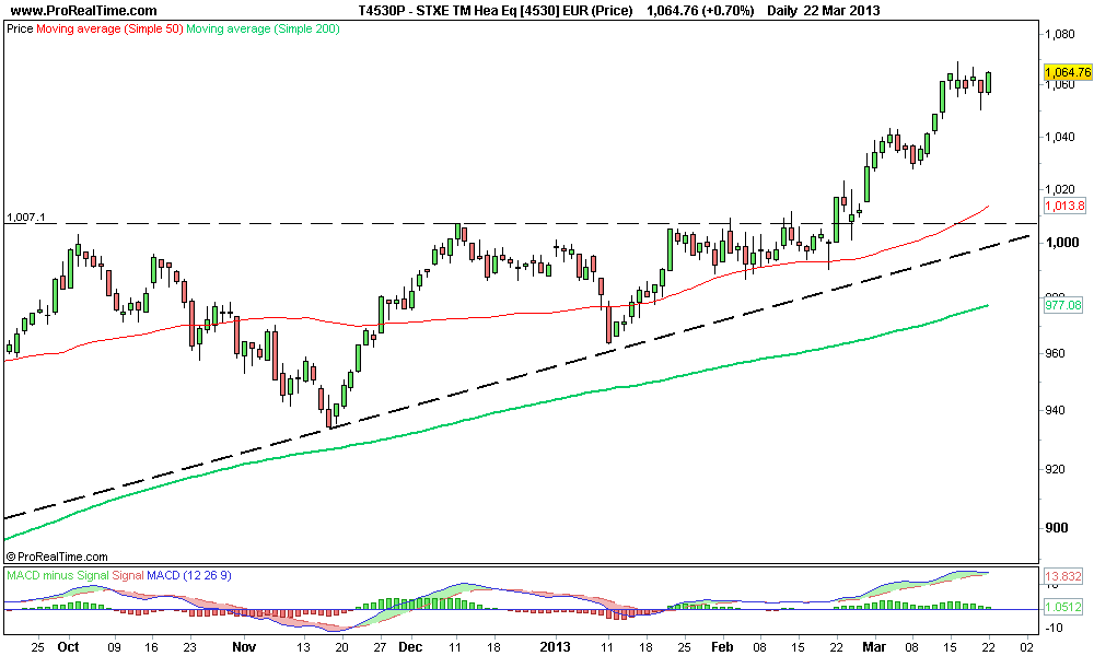 STXE TM Hea Eq [4530] EUR (Price) 2.png
