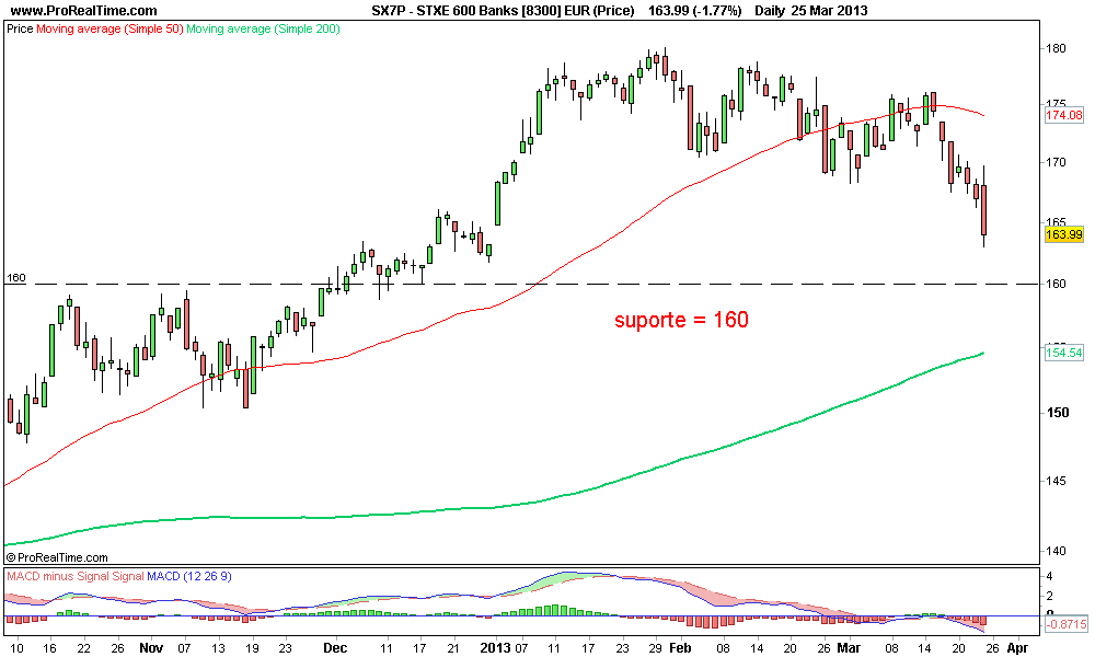 STXE 600 Banks [8300] EUR (Price).png