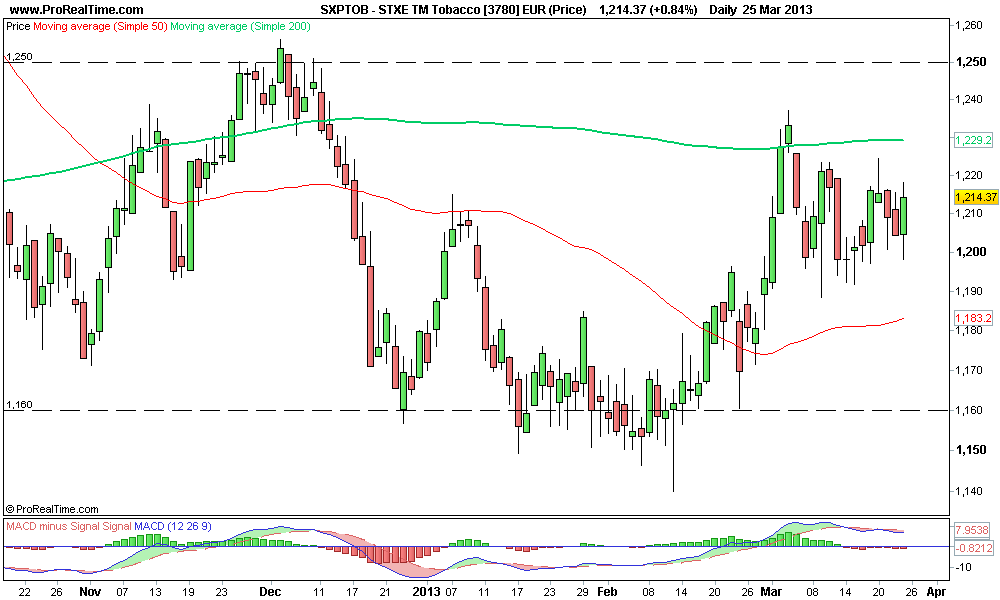 STXE TM Tobacco [3780] EUR (Price) 2.png