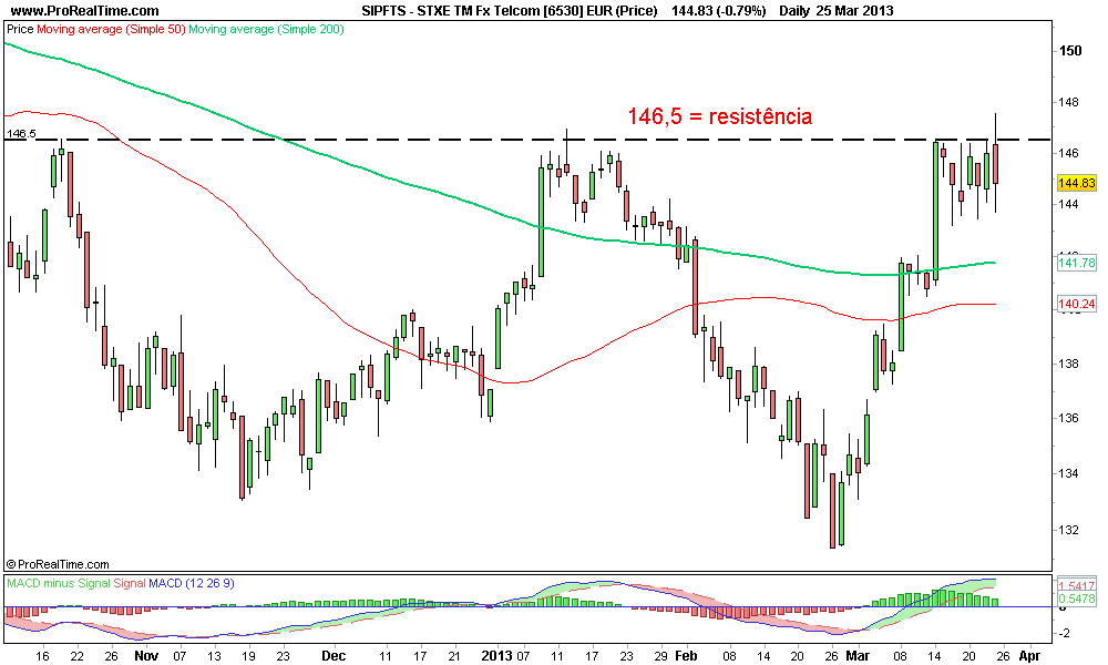 STXE TM Fx Telcom [6530] EUR (Price) 2.png