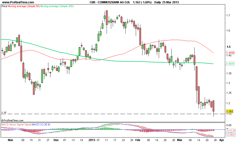 COMMERZBANK AG O.N 2..png