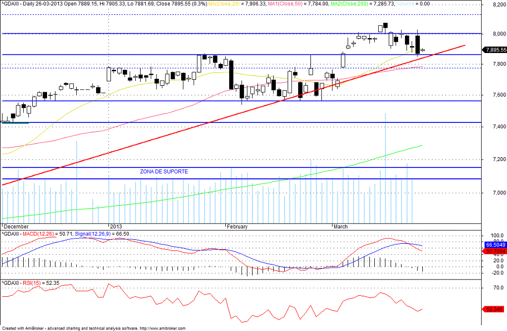 dax.gif