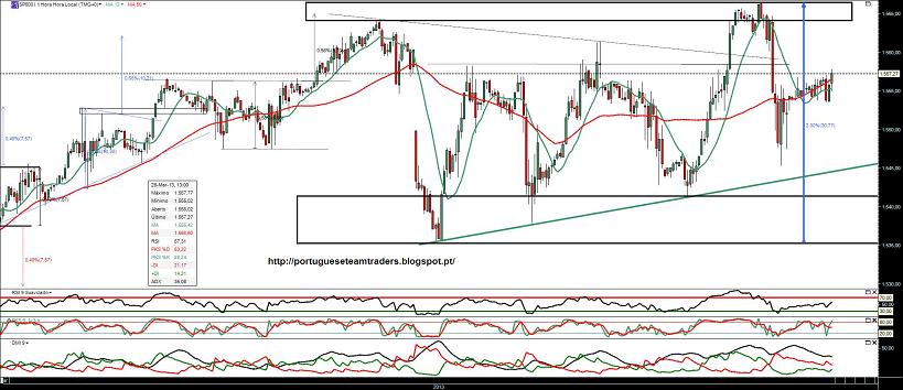 260313 sp500 1h.jpg