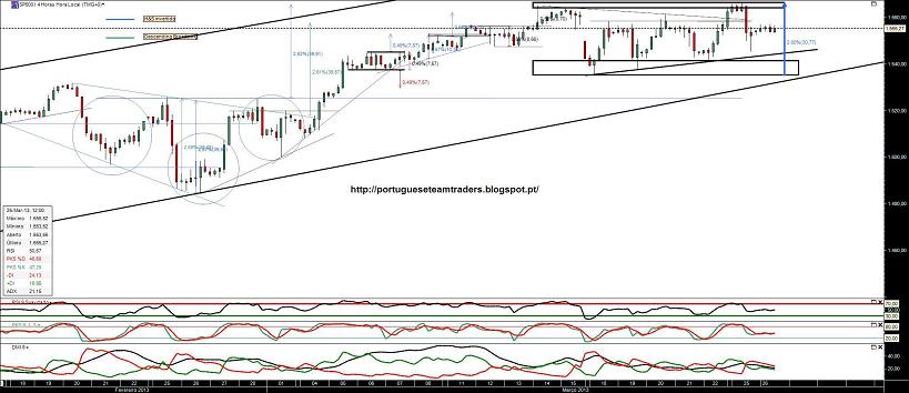 260313 sp500 4h.jpg